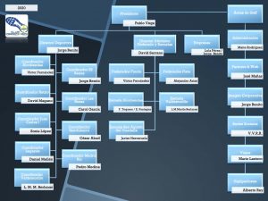 Organigrama club corredores
